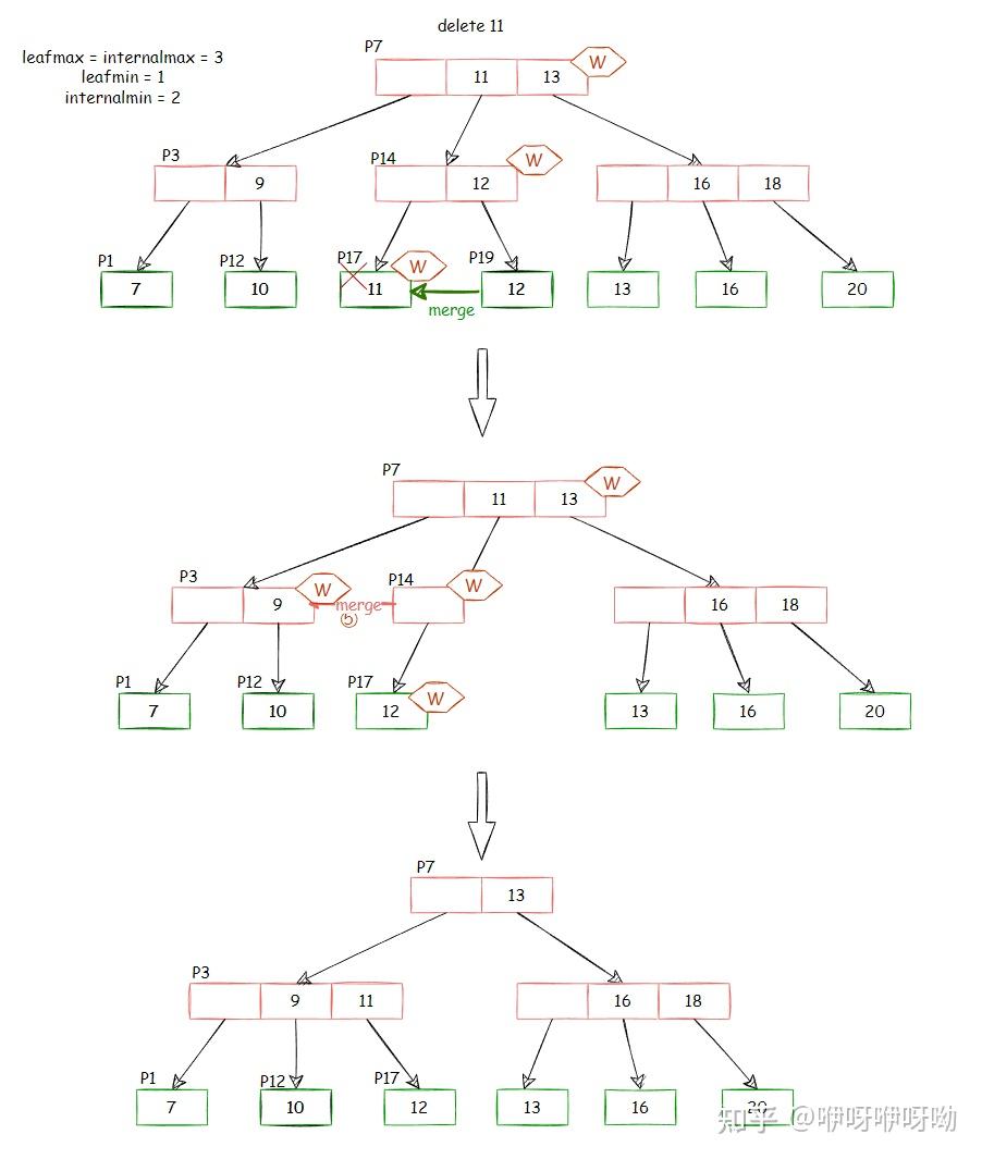 Cmu 15445 2022 p2 b tree concurrent control 
