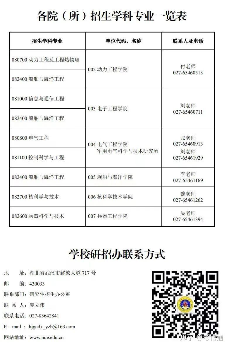 海军工程大学2024年攻读博士学位研究生招生简章 - 知乎