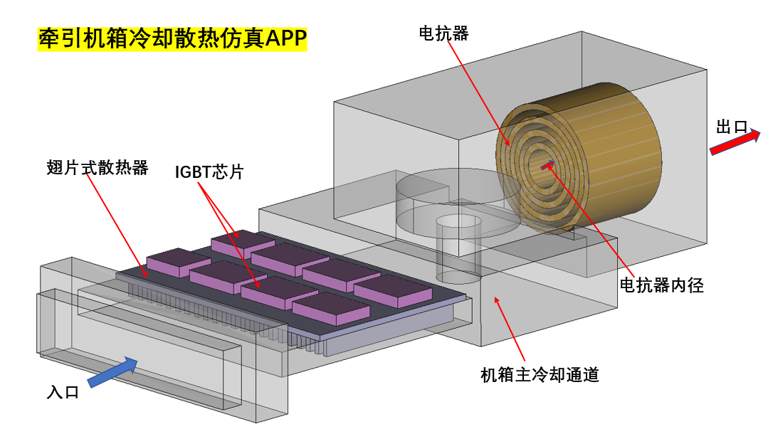 仿真APP应用案例——轨道交通牵引机箱冷却散热仿真的图2