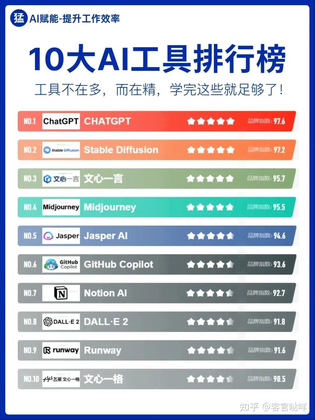 超全AI工具合集，不止ChatGPT。 - 知乎