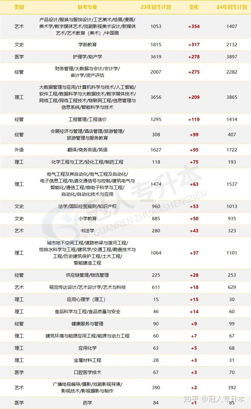 25年招生计划最新消息!严格调控招生规模! - 知乎
