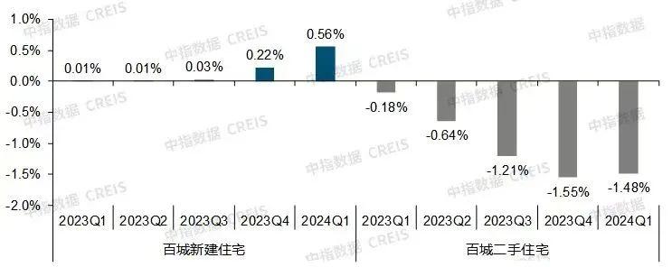 天津楼市错乱期结束