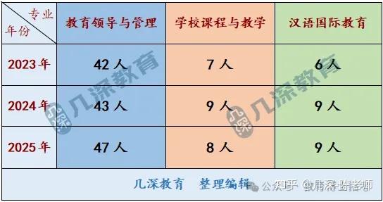 曲阜师范大学教育博士考试内容、复习资料 - 知乎