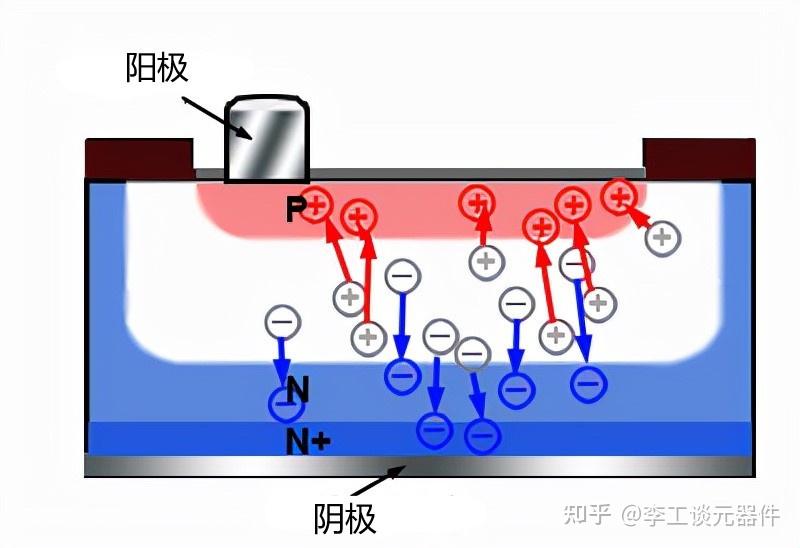 光电二极管示意图图片