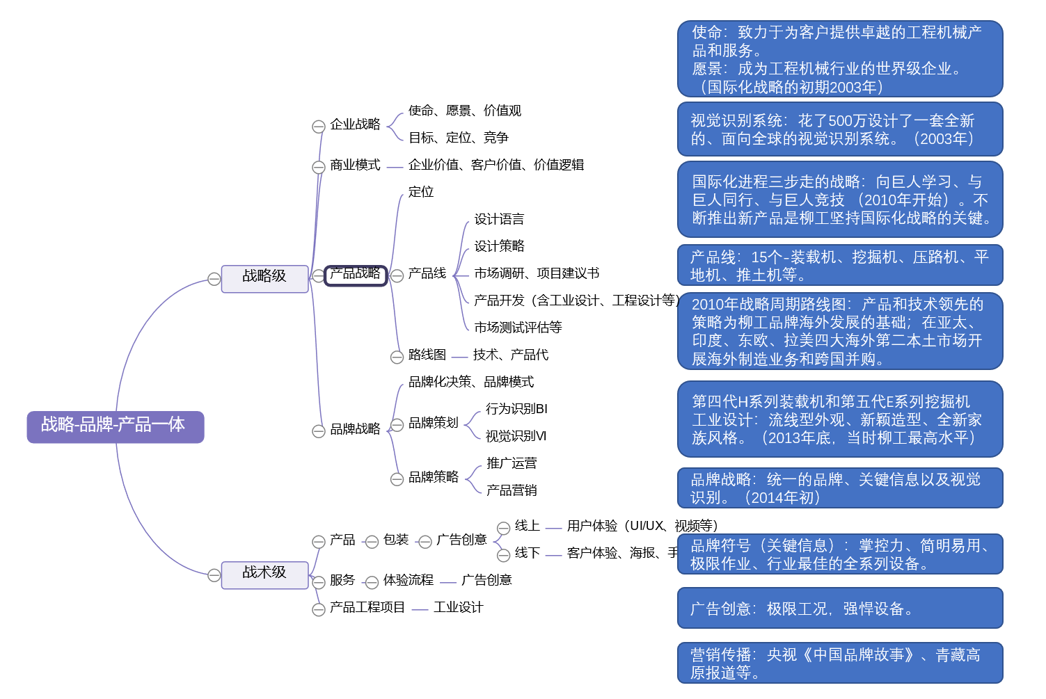 战略品牌设计三位一体柳工故事