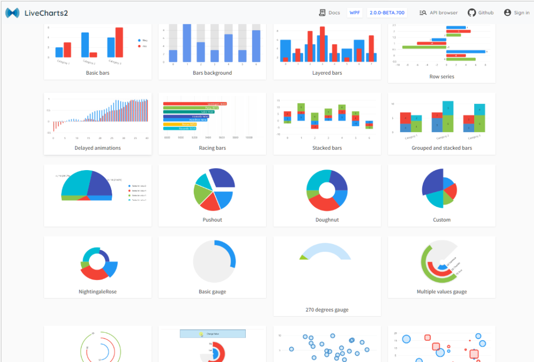 Wpf livecharts2 