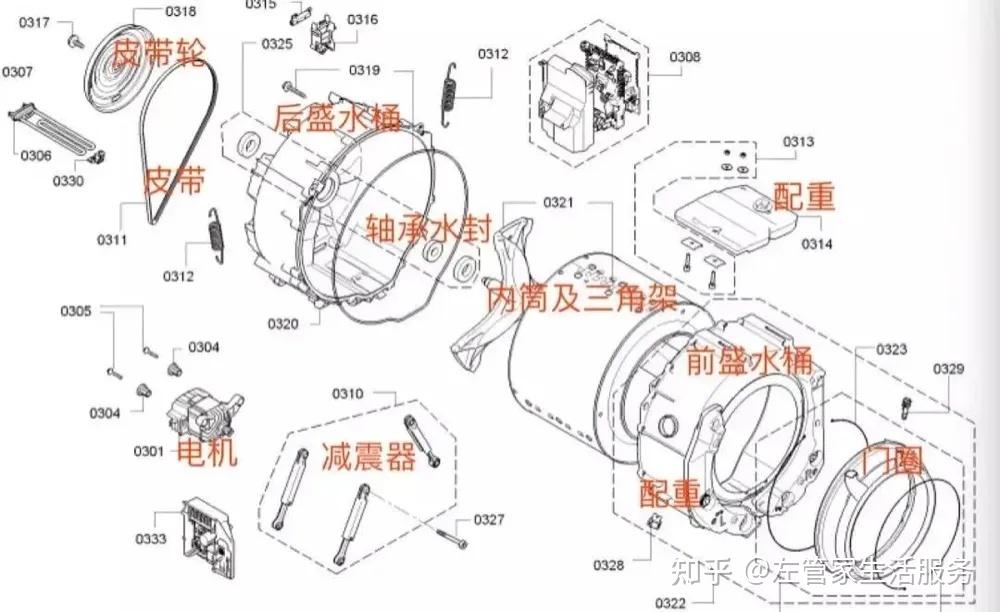 滚筒洗衣机千万别拆洗,日常清洗做到这3点就可以了!