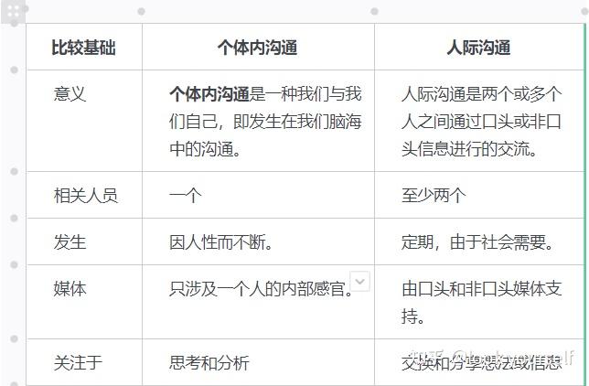 如何与别人相处? - 知乎