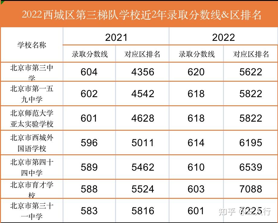 內附2022年中考錄取分數線 - 知乎