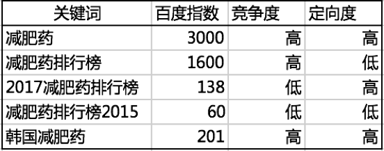 seo批量外链工具v2.0 SEO难做与否全看竞争对手!如何甩开对手几条街?-U9SEO seo批量外链工具v2.0 SEO难做与否全看竞争对手!如何甩开对手几条街?-U9SEO