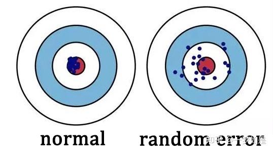 偶然误差和系统误差的区别