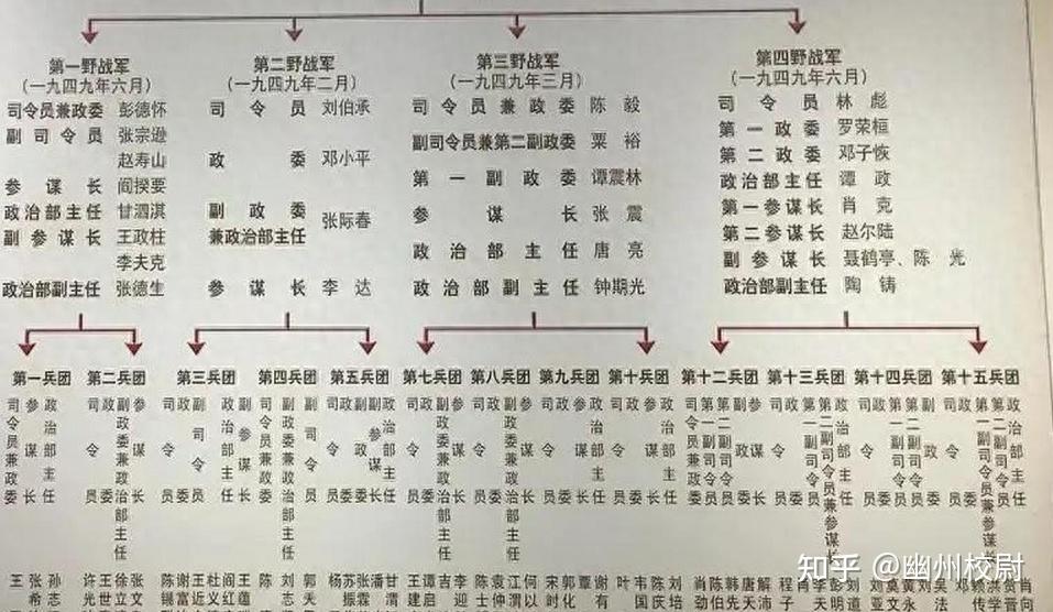 他从兵团司令降为军长,1955年授少将,毛主席:低了,该授上将 - 知乎