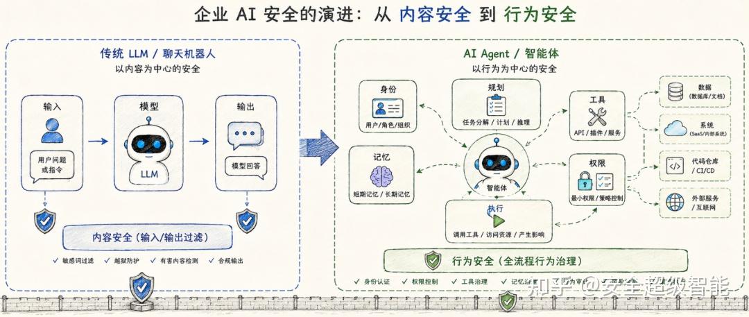 Anthropic 发布企业 AI Agent 安全白皮书：《Zero Trust for AI Agents》。 - 知乎