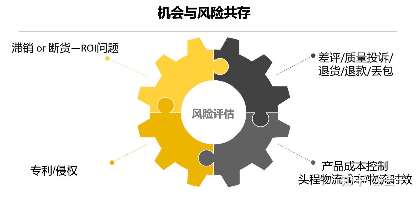 可以照着这个画像去筛选产品,很难,但不是没有,能满足其中几点,那便是