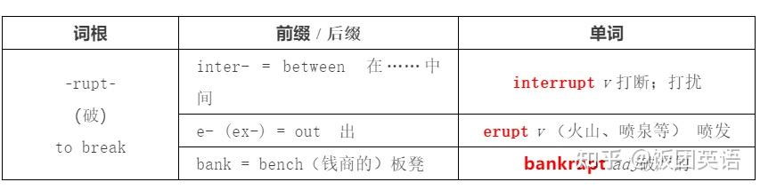 英语词根词缀表,熟背单词重要,理解单词更重要! - 知乎