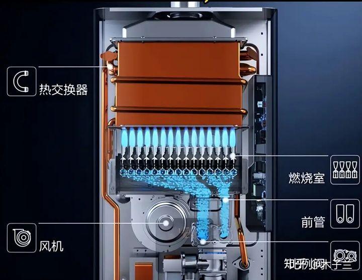 风机的作用是排出燃气热水器燃烧时产生的废气和烟气,确保室内空气的