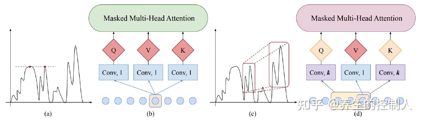 时间序列模型总结arcnnrnntransformer