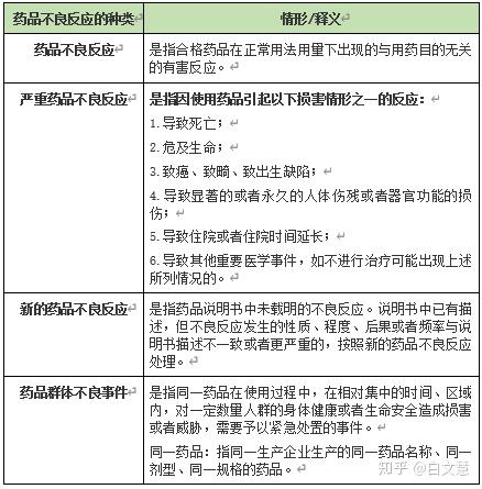 二,药品不良反应报告及召回管理
