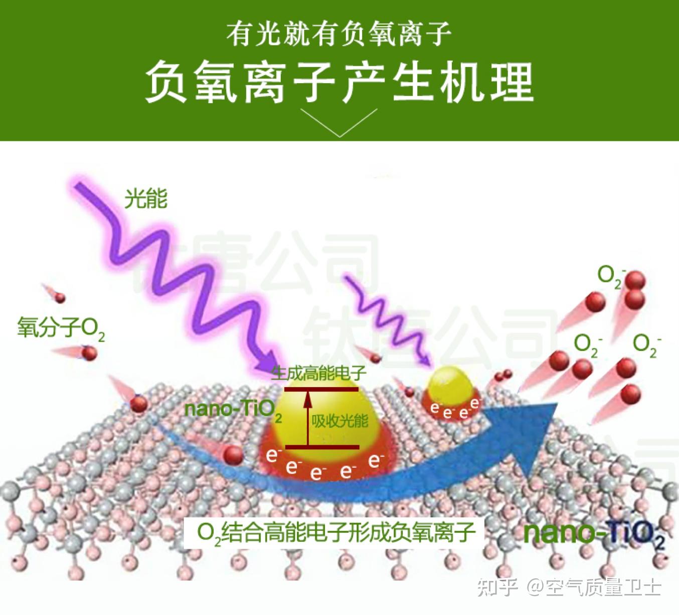 负氧离子：空气中的“长寿素”，提升健康生活的关键(图2)