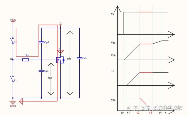 MOSFET基本原理、参数及米勒效应