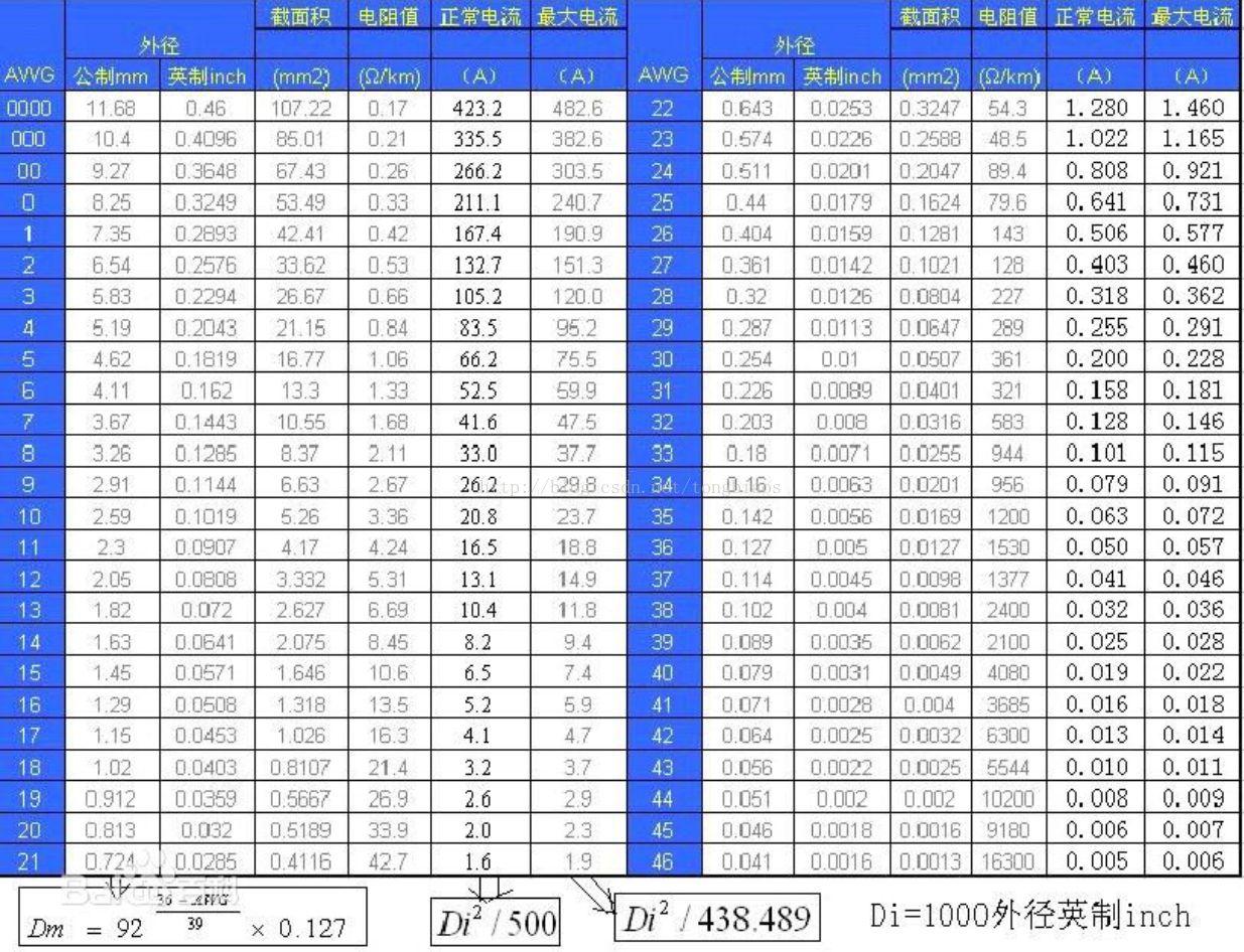 【发热丝】发热丝规格和材质的简单指引