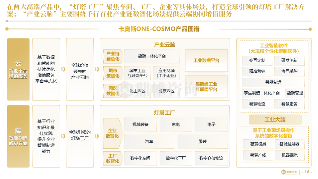 海尔集团卡奥斯业务发展战略研究报告（工业互联网平台） - 知乎