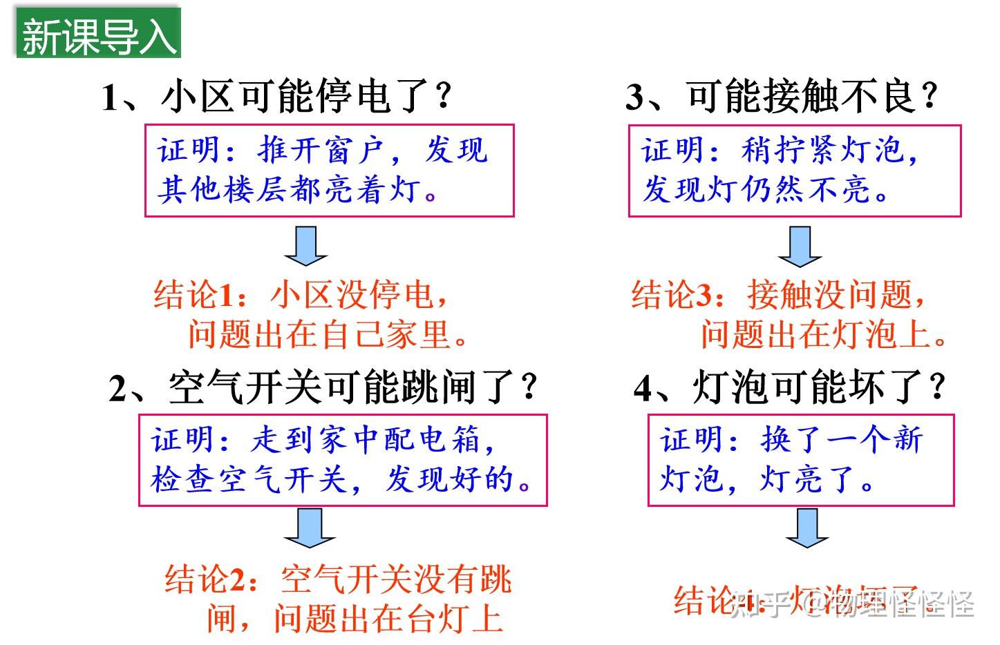 金钱和背叛