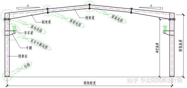 结构设计之门式刚架 - 知乎