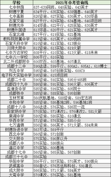 北第二外国语大学录取分数线_北二外录取分数线_二外北京录取分数线