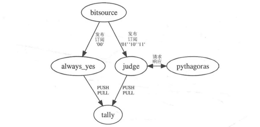 Python网络编程中的缓存与消息队列。 - 知乎