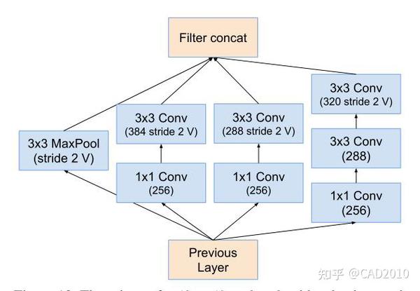 Pytorch实现Inception-ResNet-V2 - 知乎