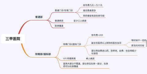 中山大学附属第一医院 知乎