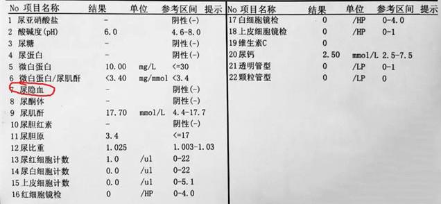 出现尿潜血就是血尿吗