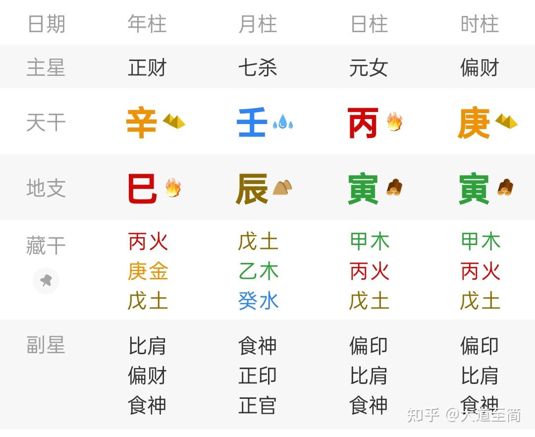 八字基础知识入门(图解) - 知乎
