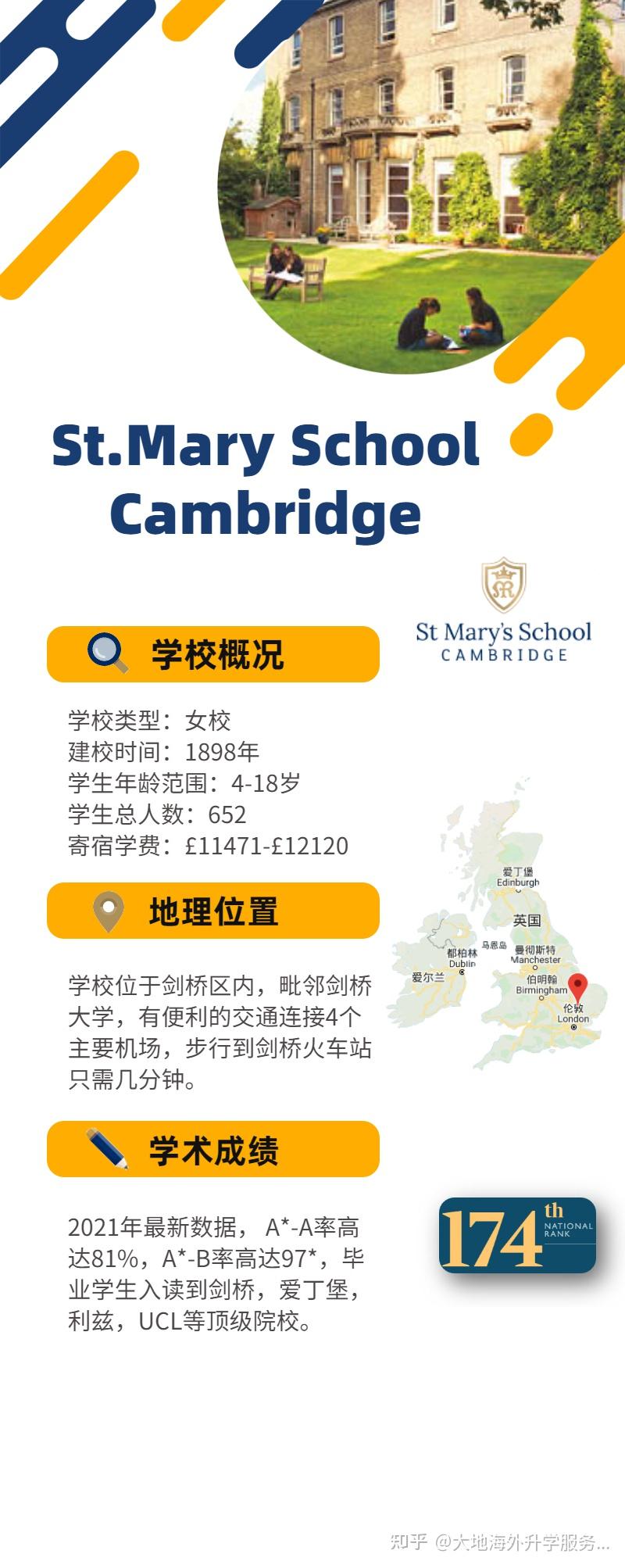 stmaryscambridge.co.uk/about/examination-results.