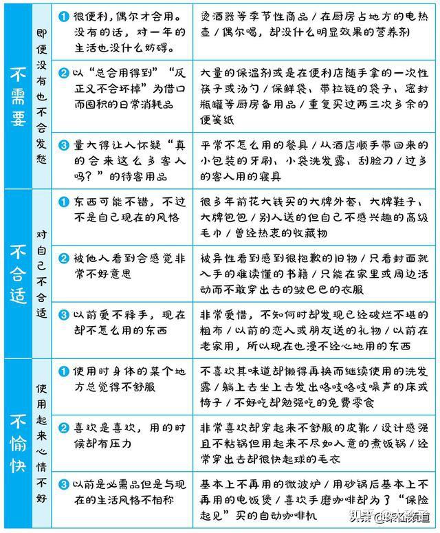 思维导图︱你真的懂断舍离吗?5分钟get断舍离八大技巧,五大指南 - 知乎