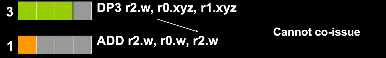 理解GPU Tesla架构 - 知乎