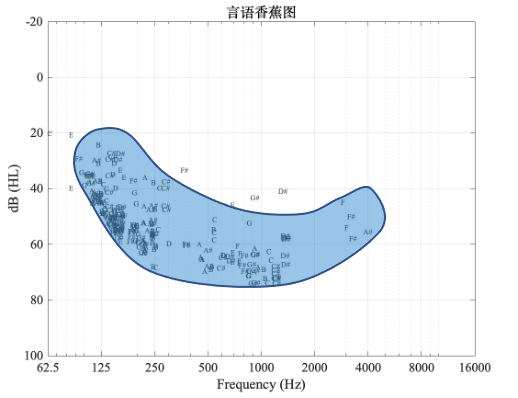 香蕉曲线图图片