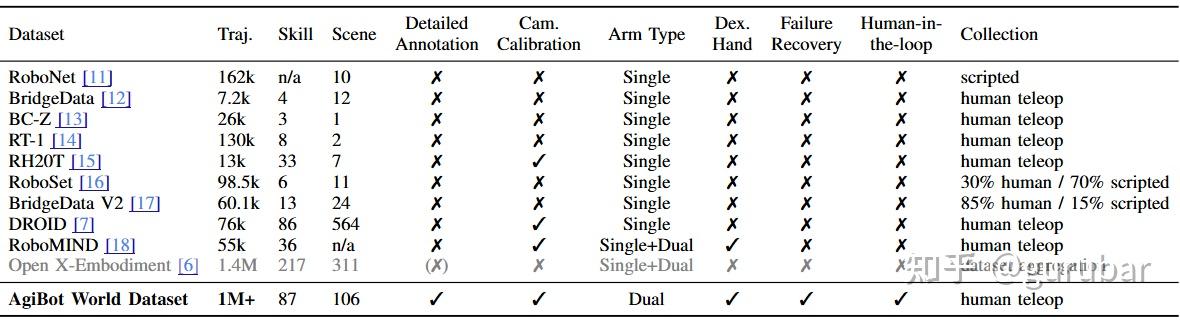 Comparison to existing datasets