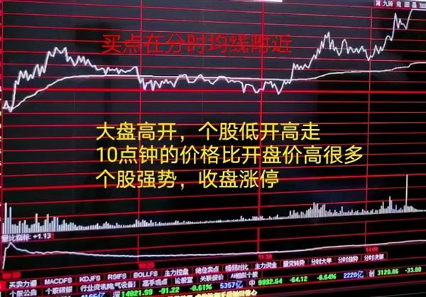 短线擒牛之术！早尾盘选出强势股的技巧，交易中修炼好自己的心态（建议收藏） - 知乎