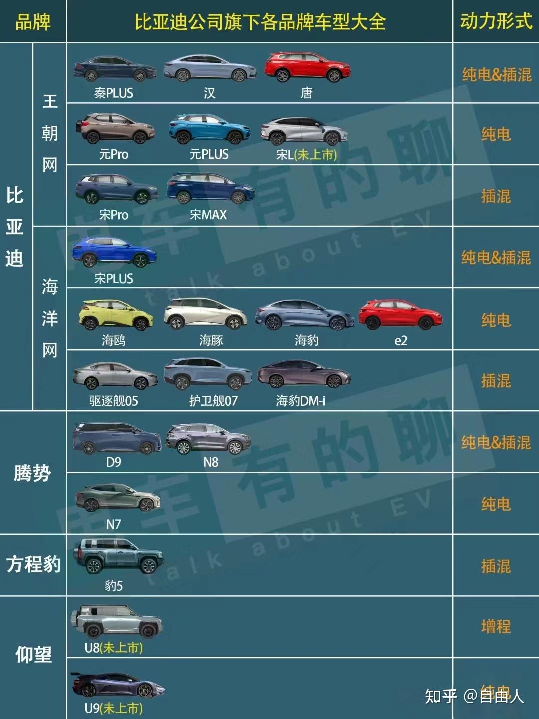 新能源汽车