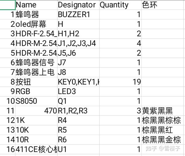  stm32 