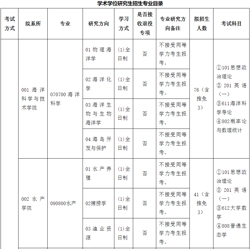 浙江海洋大学2024年硕士研究生招生简章,专业目录等考研信息