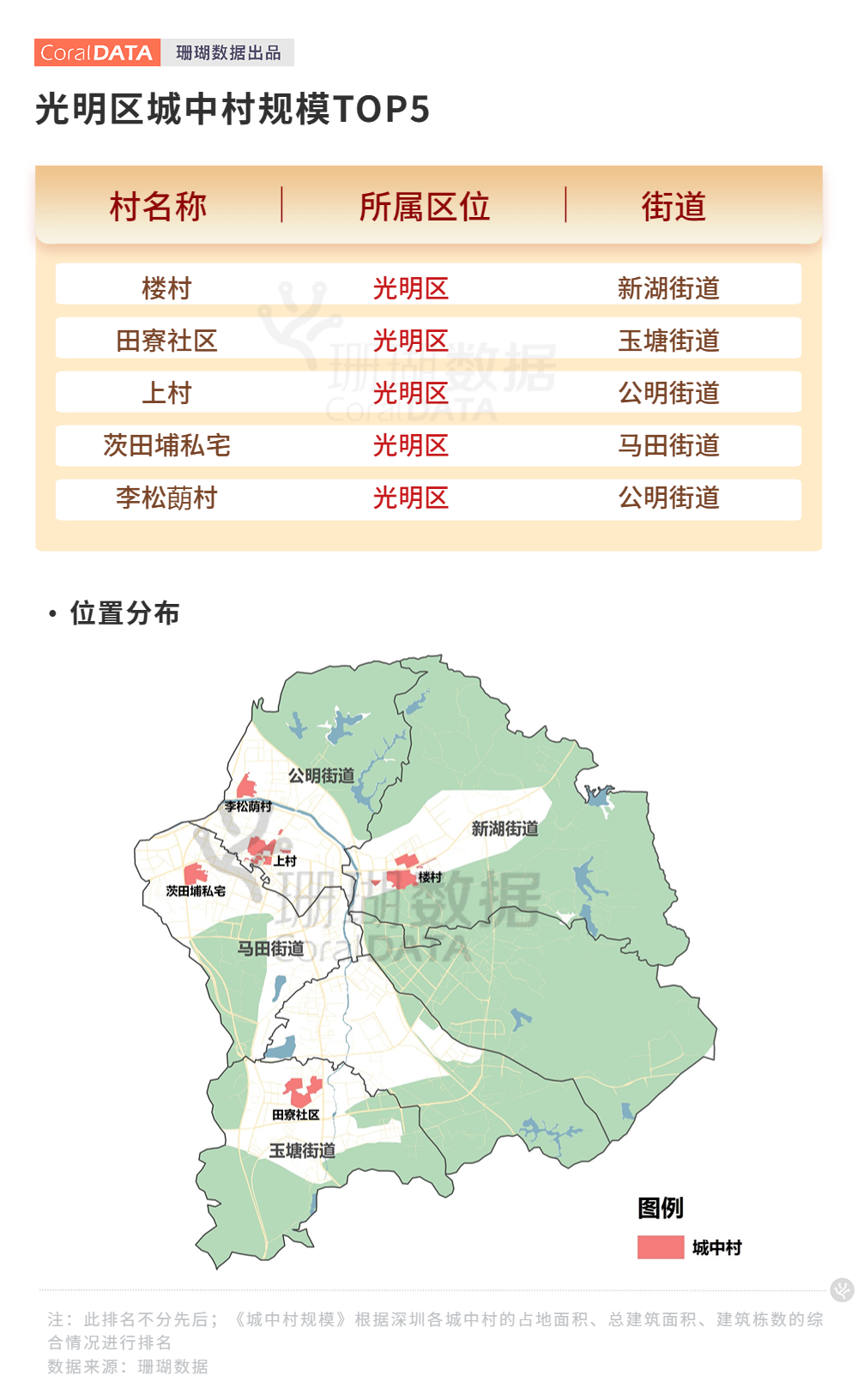 但如今寶安區依舊是深圳市面積最大的行政區