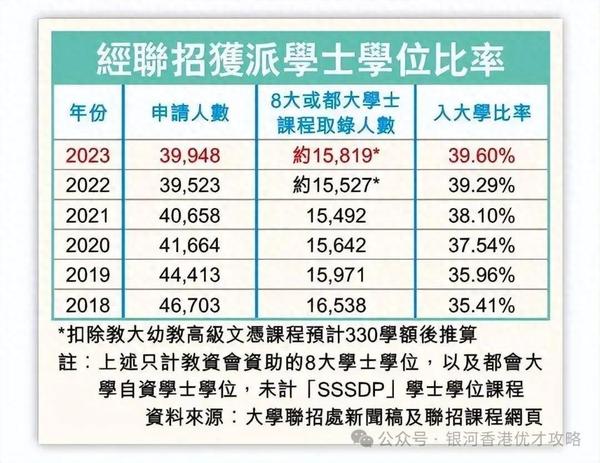 华侨大学专业分数线排行_2023年华侨大学录取分数线(2023-2024各专业最低录取分数线)_华侨大学录取比