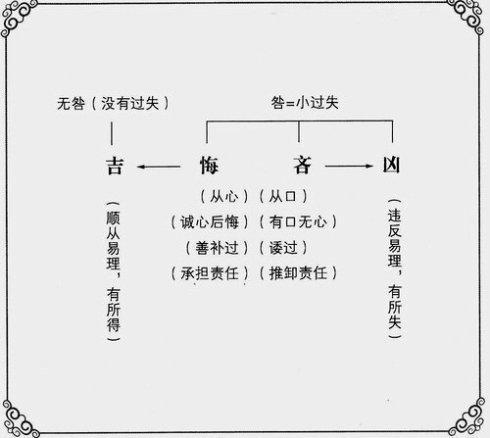 《周易》这玩意儿其实挺好玩儿(十七)——吉凶悔吝