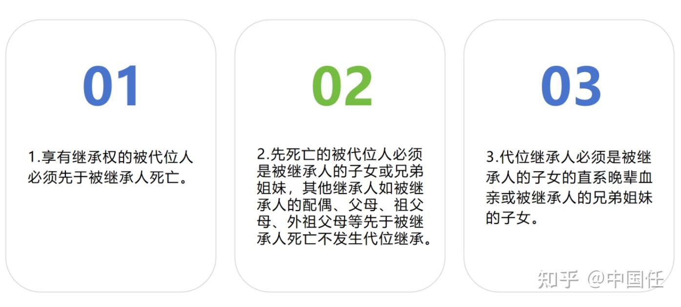 生活中的《民法典》——第六编继承——第二章法定继承 - 知乎