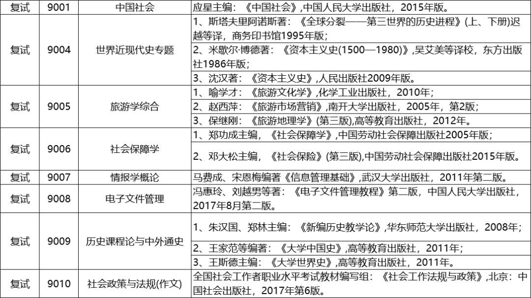 苏州大学2025考研复试参考书汇总!! - 知乎
