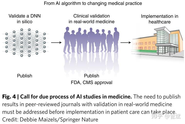 人工智能与医学结合的最新综述的笔记High-performance medicine - 知乎