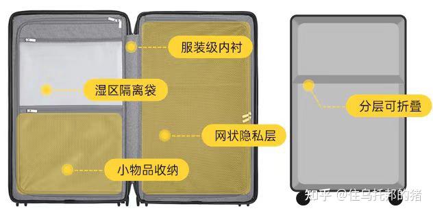 行李箱的各个部位图图片